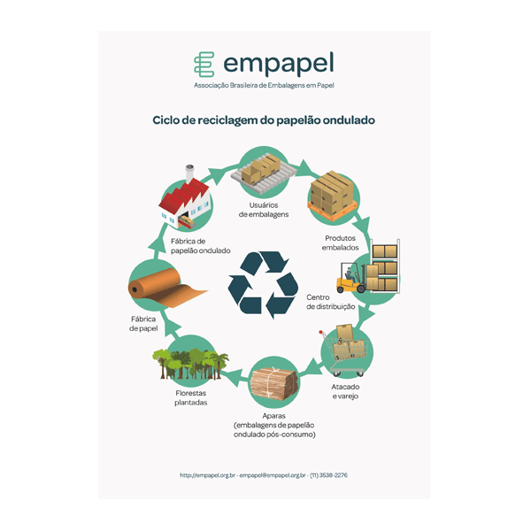 empapel cartaz reciclagem